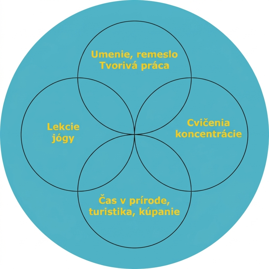 Rytmické striedanie aktivít pre lepšiu regeneráciu